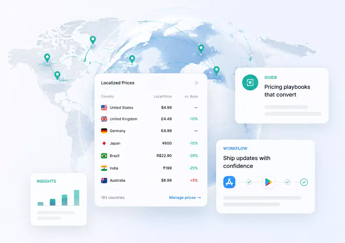 Localized pricing example: globe with price cards across countries