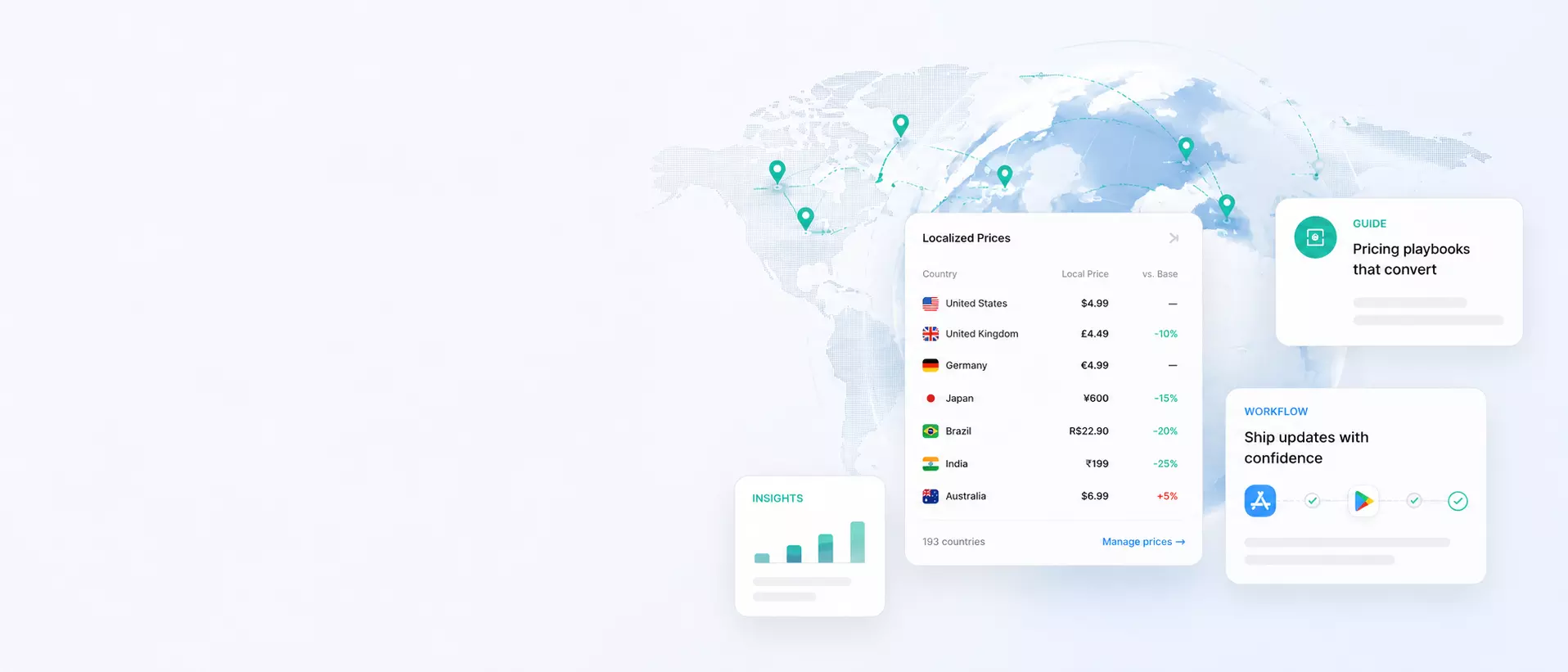 Localized pricing illustration: globe with country-by-country app price cards